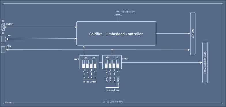 C8702 – Frame Controller Processing Block Diagram