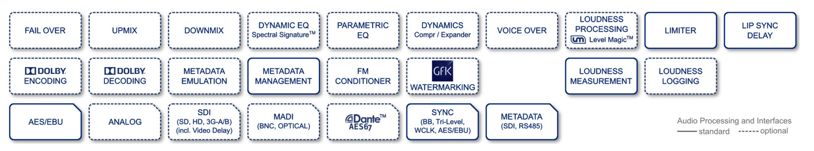 D*AP8 FLX Feature Set