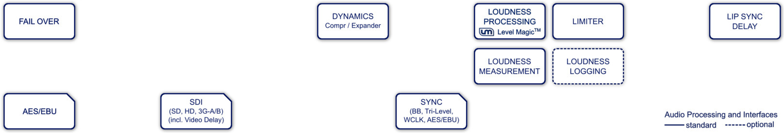 D*AP4 LM BASIC Feature Set