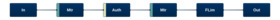 flexAI MPEG-H 3D Audio Authoring