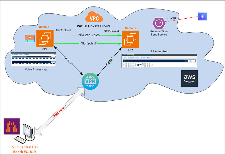 AWS Lift & Shift Demo 2026