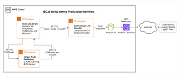 IBC2026 Dolby Atmos Production Workflow